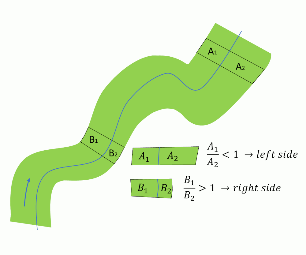 Figure: getRatio.png